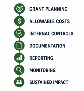 Program Audits